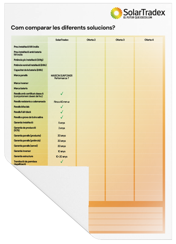 comparador de ofertas de paneles solares
